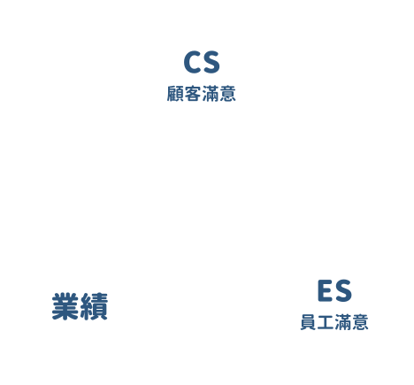 ms&c德寫決方案跟基於服務價值鏈模型